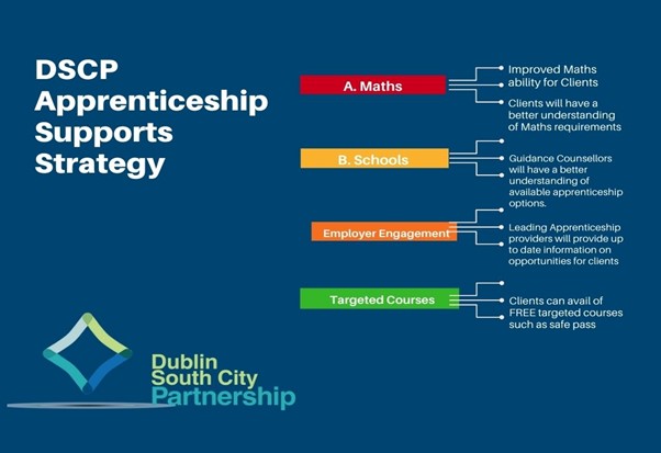 Apprenticeship Support Strategy