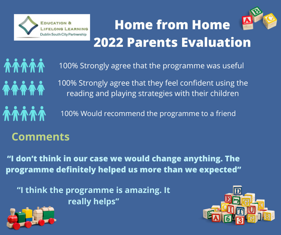 Home from Home 2022 Parents Evaluation 